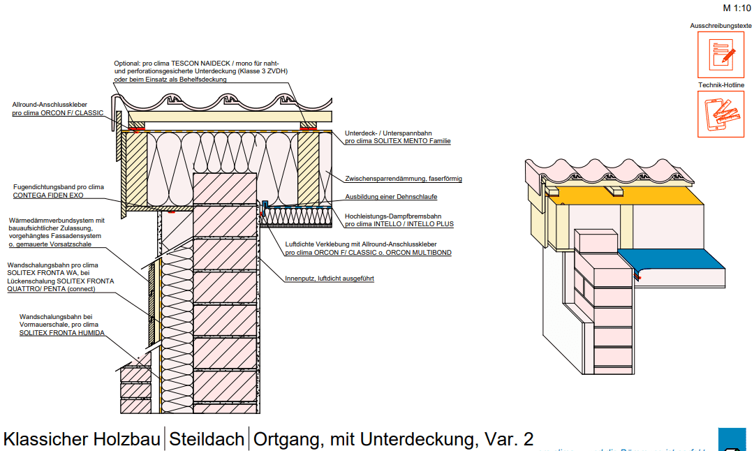 Dämmungsaufbau Detailschnitt - Nachhaltige Bauweise